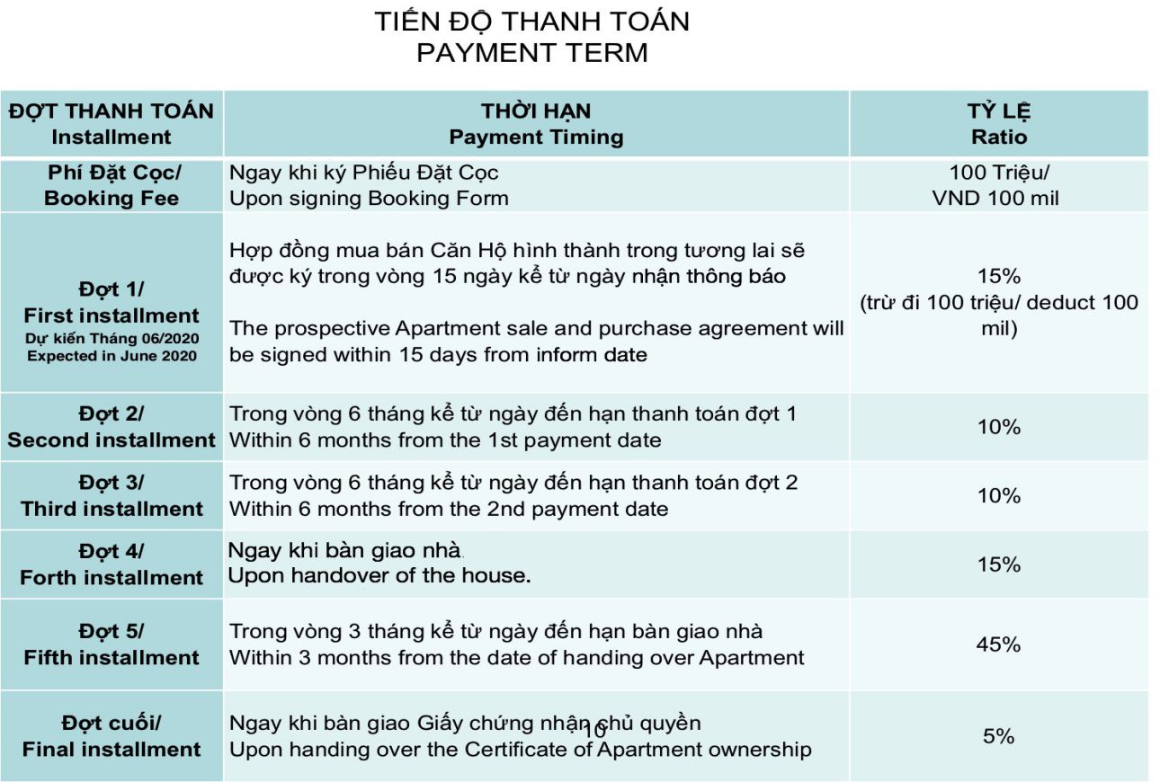 The Habitat Bình Dương 18 Phương thức thanh toán linh hoạt tại dự án The Habitat Bình Dương