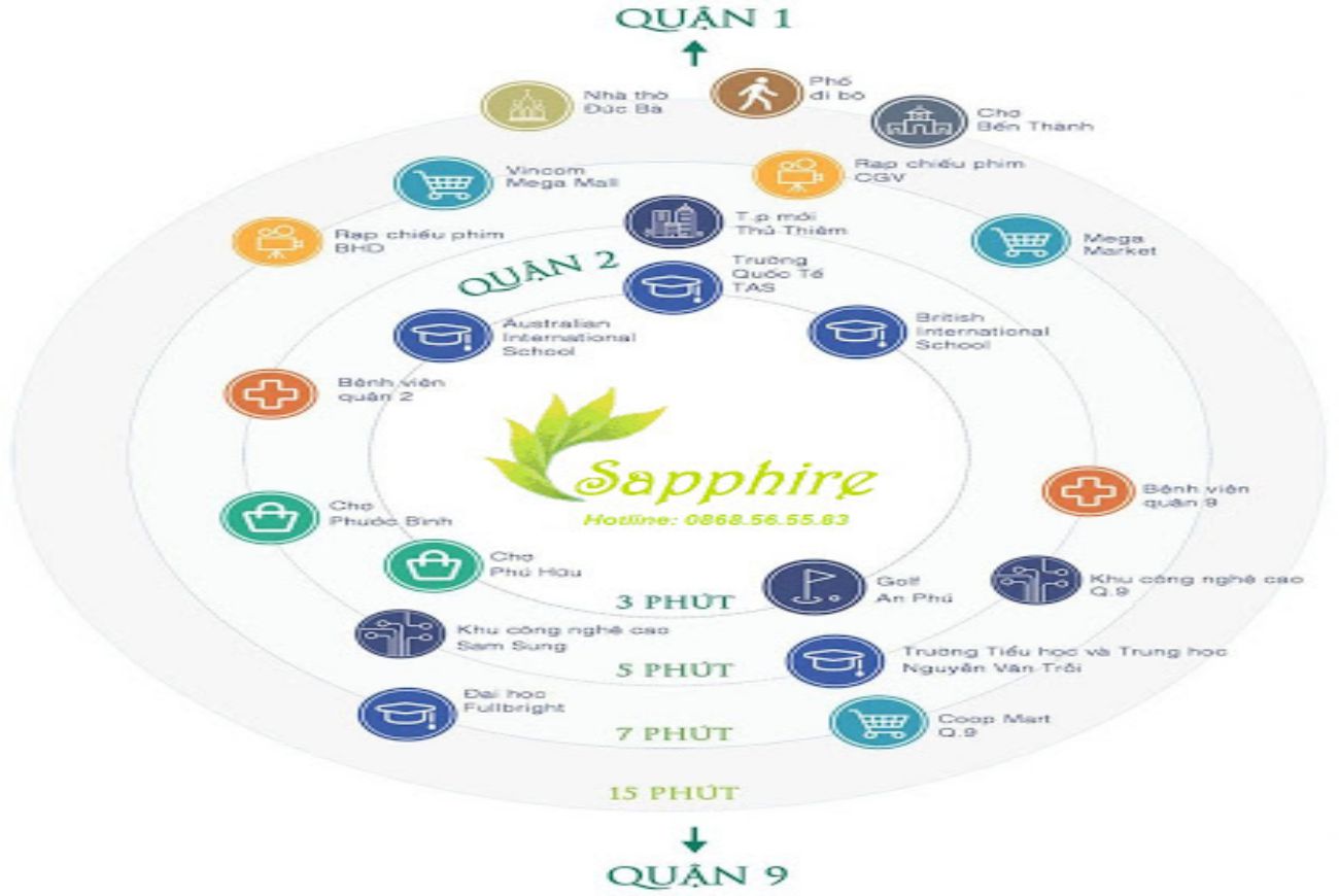 Sapphire Phú Hữu Quận 9 9 Tiện ích đẳng cấp của Sapphire Phú Hữu Khang Điền