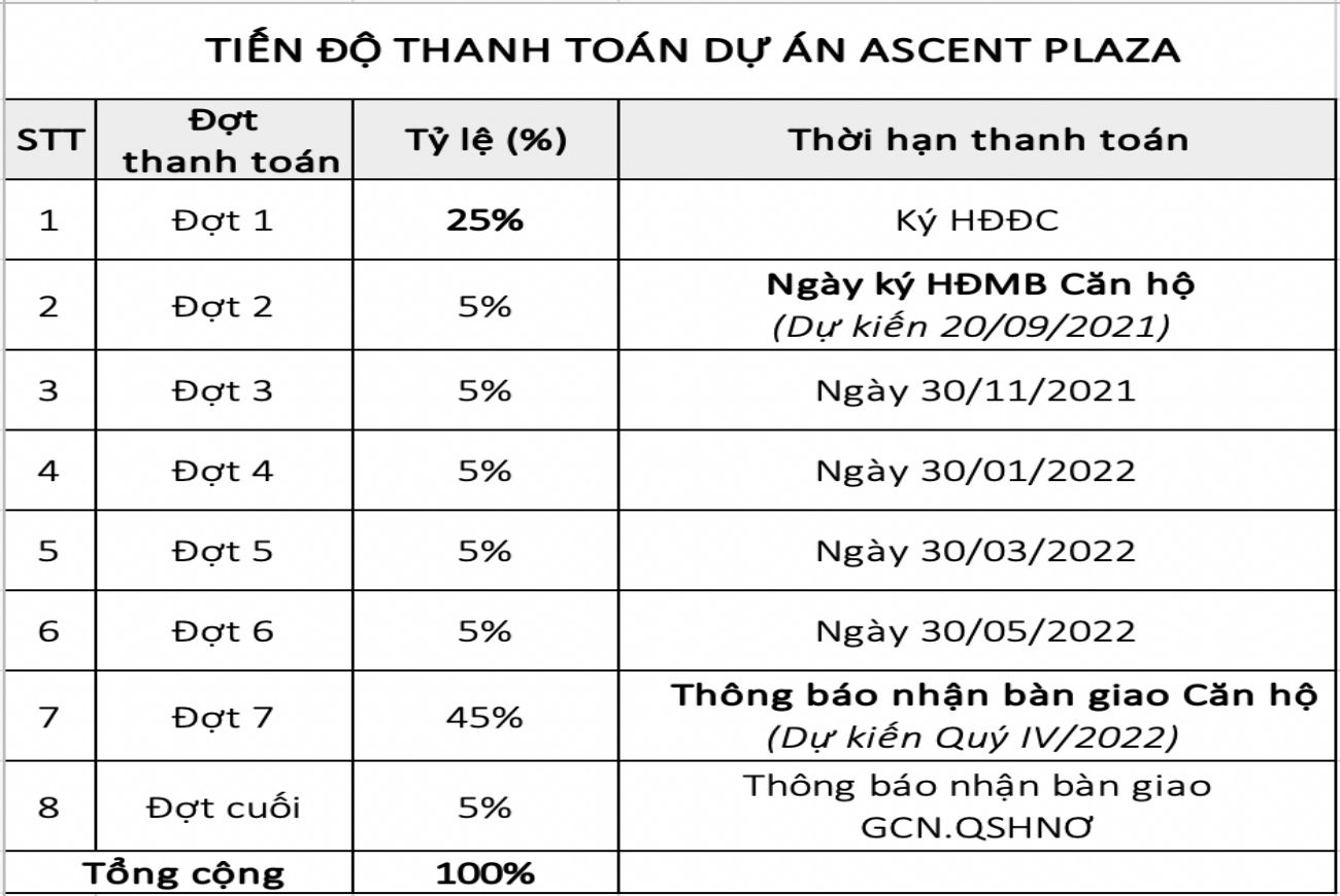 Phương thức thanh toán linh hoạt tại dự án Ascent Plaza Bình Thạnh