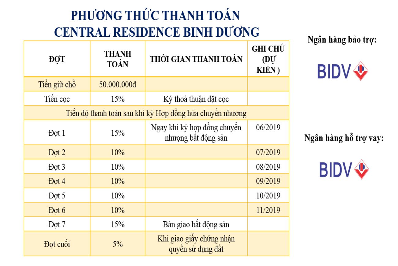 Phương thức thanh toán linh hoạt tại dự án Central Residence Bình Dương