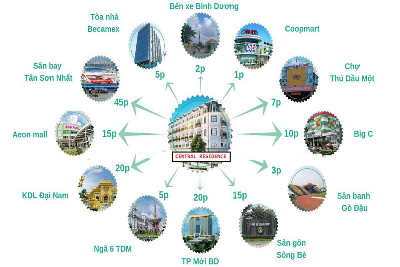 Tiện ích đẳng cấp của Đất Nền Central Residence Bình Dương