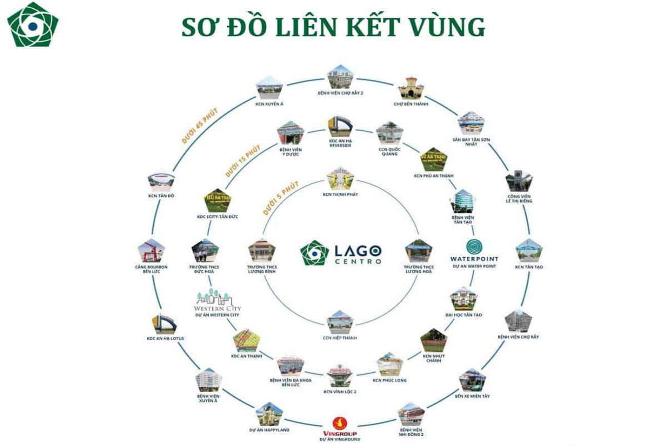 Lago Centro Long An 11 Tiện ích đẳng cấp của Đất Nền Lago Centro Long An