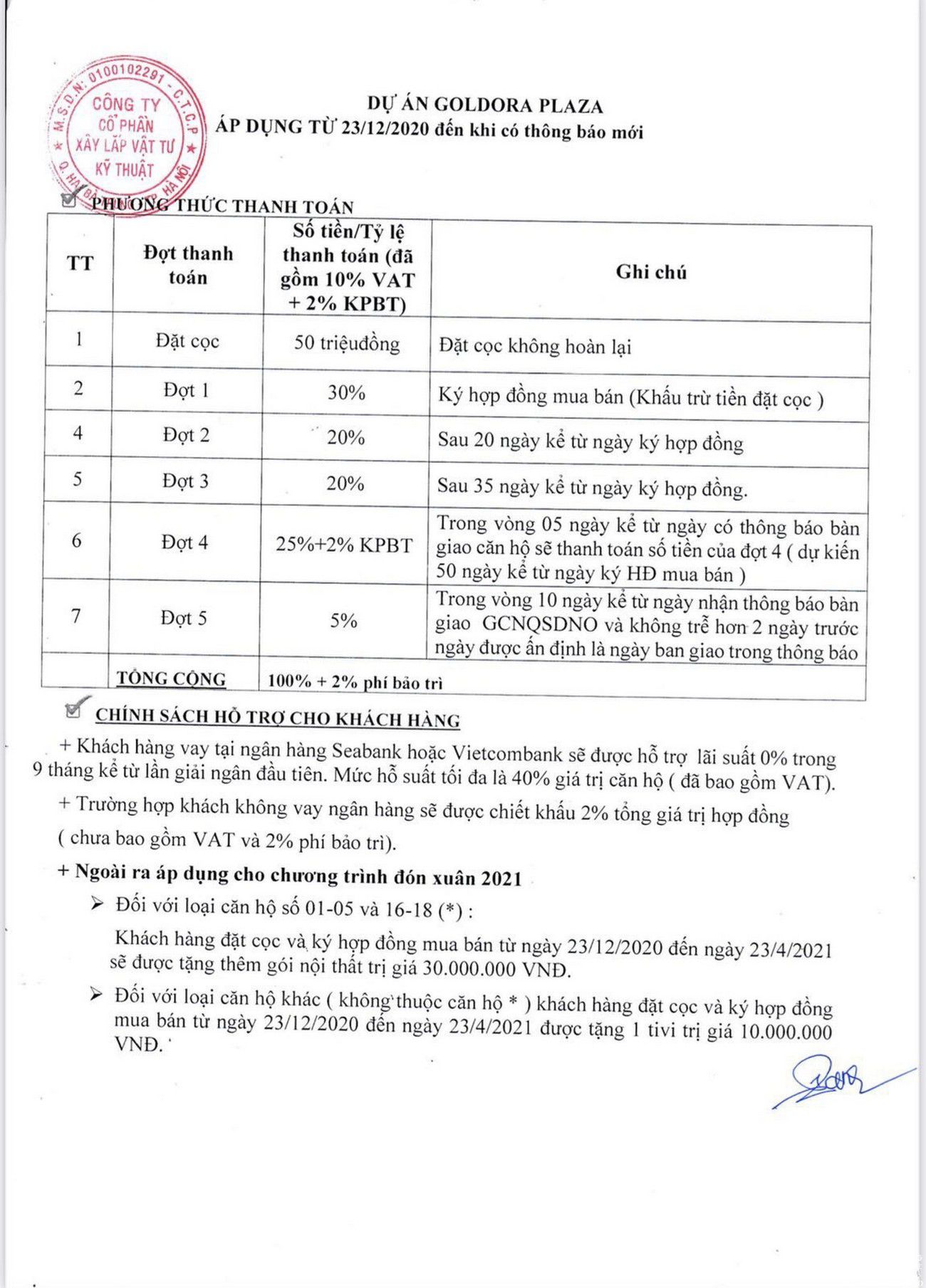 Goldora Plaza Nhà Bè 24 Phương thức thanh toán linh hoạt tại dự án Goldora Plaza Nhà Bè