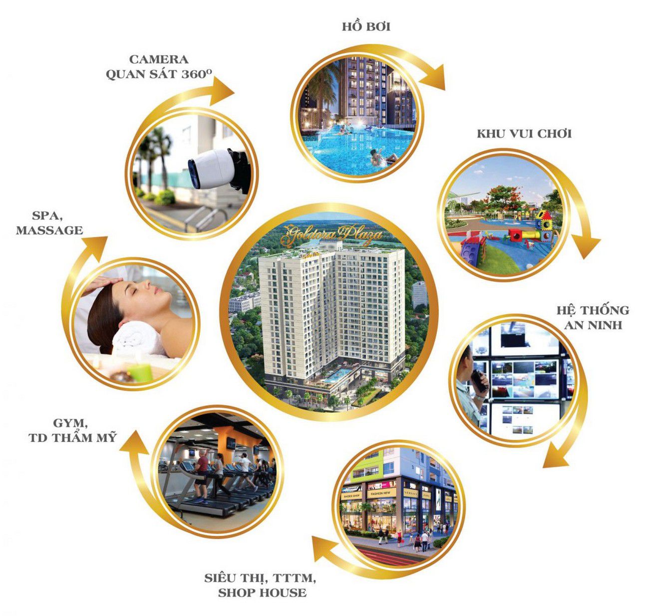 Goldora Plaza Nhà Bè 16 Tiện ích đẳng cấp của chung cư Goldora Plaza Nhà Bè