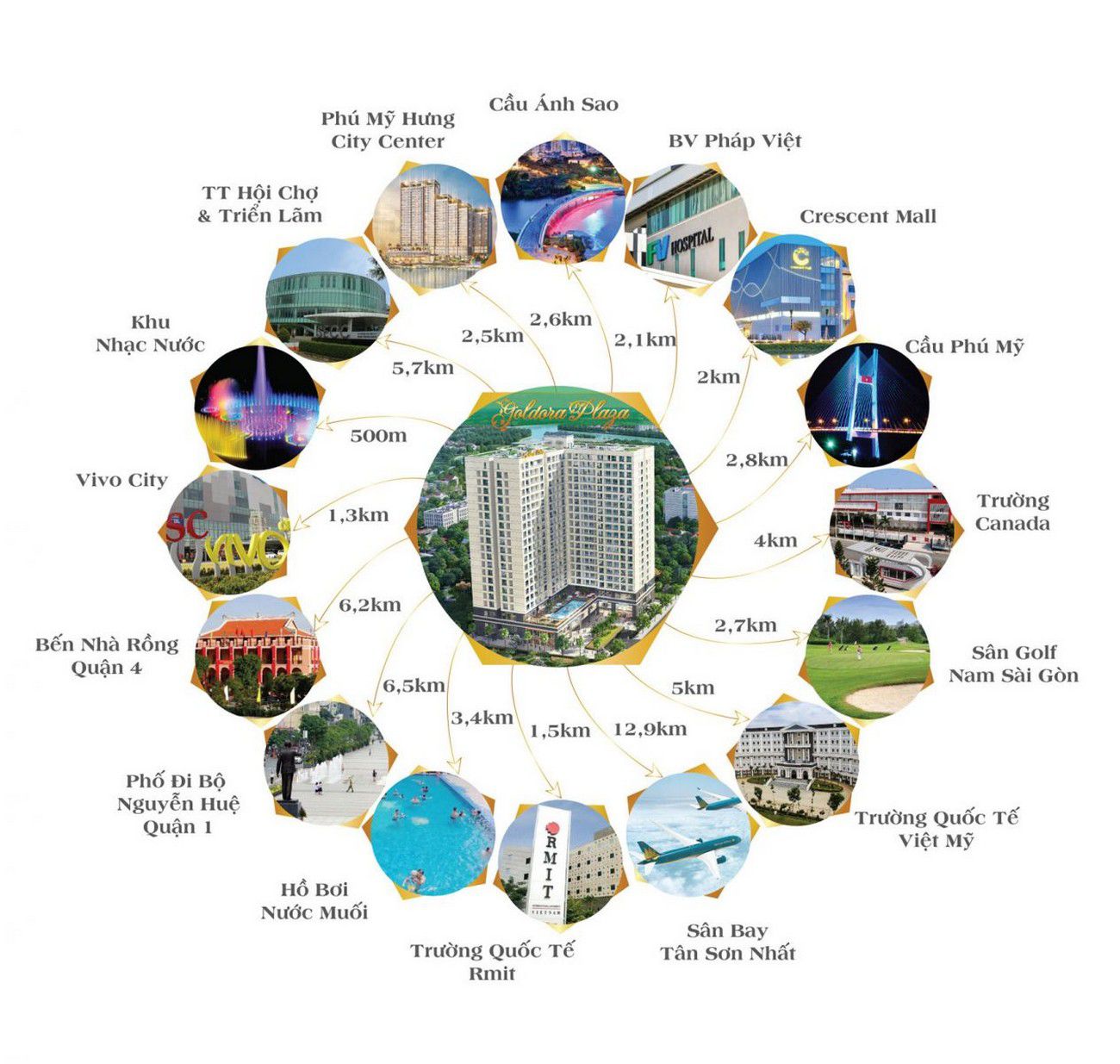 Goldora Plaza Nhà Bè 17 Tiện ích đẳng cấp của chung cư Goldora Plaza Nhà Bè