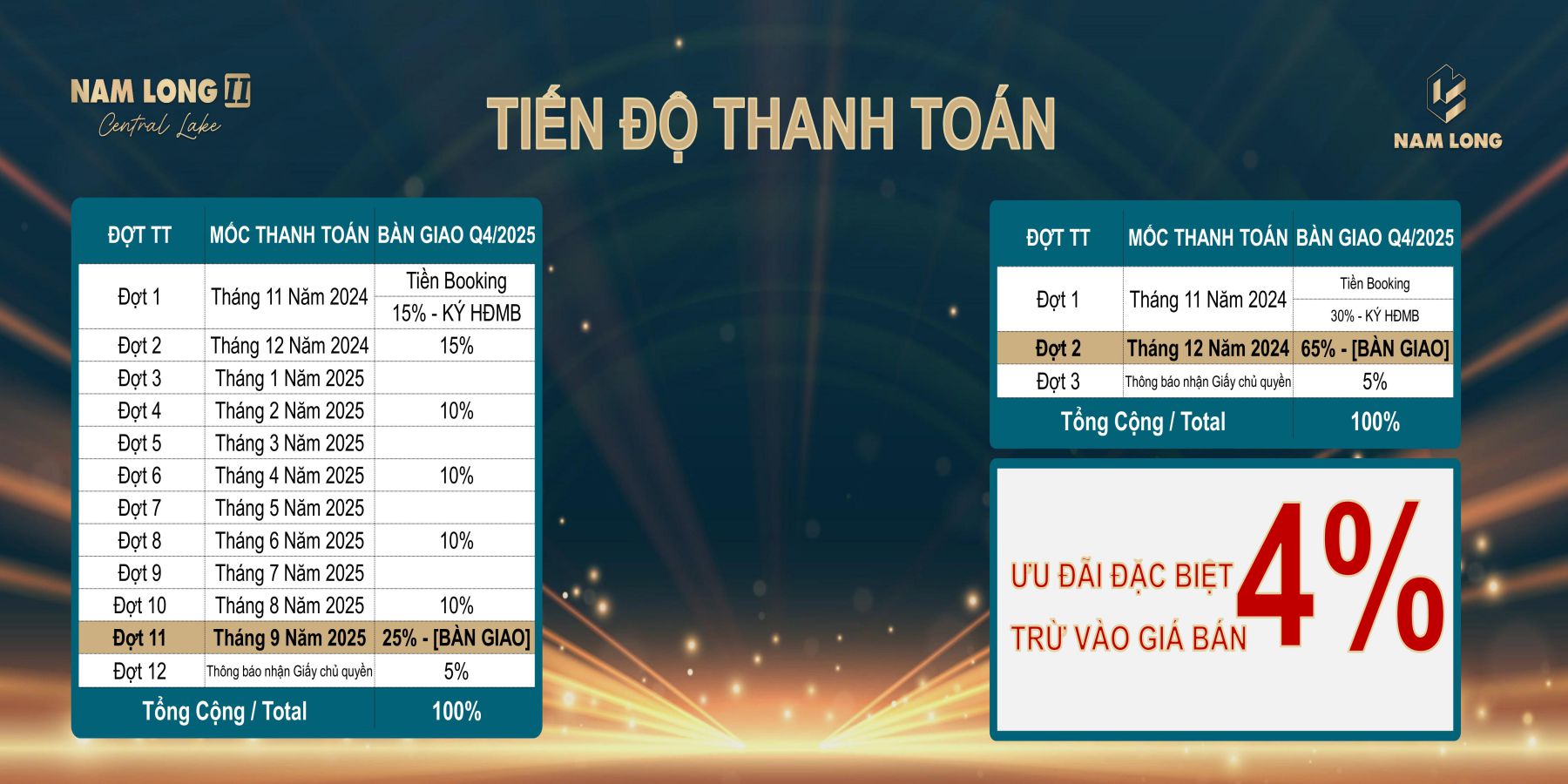 Phương thức thanh toán Nam Long Cần Thơ