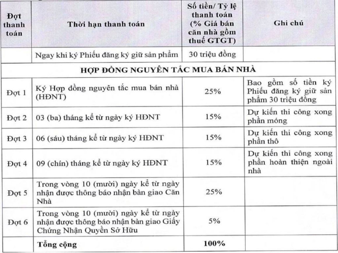 PHƯƠNG THỨC THANH TOÁN LINH HOẠT CỦA KHU ĐÔ THỊ THÔNG MÌNH THÀNH ĐÔ CẦN THƠ