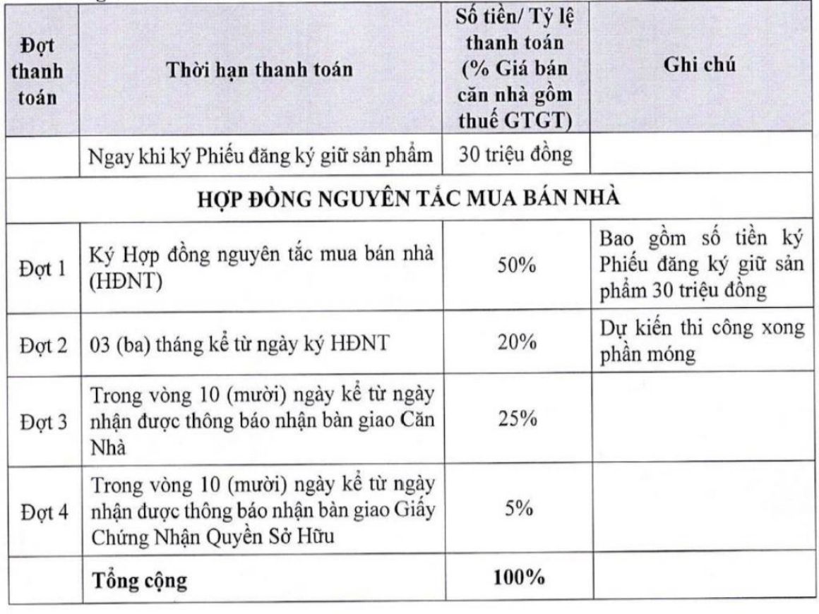 PHƯƠNG THỨC THANH TOÁN LINH HOẠT CỦA KHU ĐÔ THỊ THÔNG MÌNH THÀNH ĐÔ CẦN THƠ