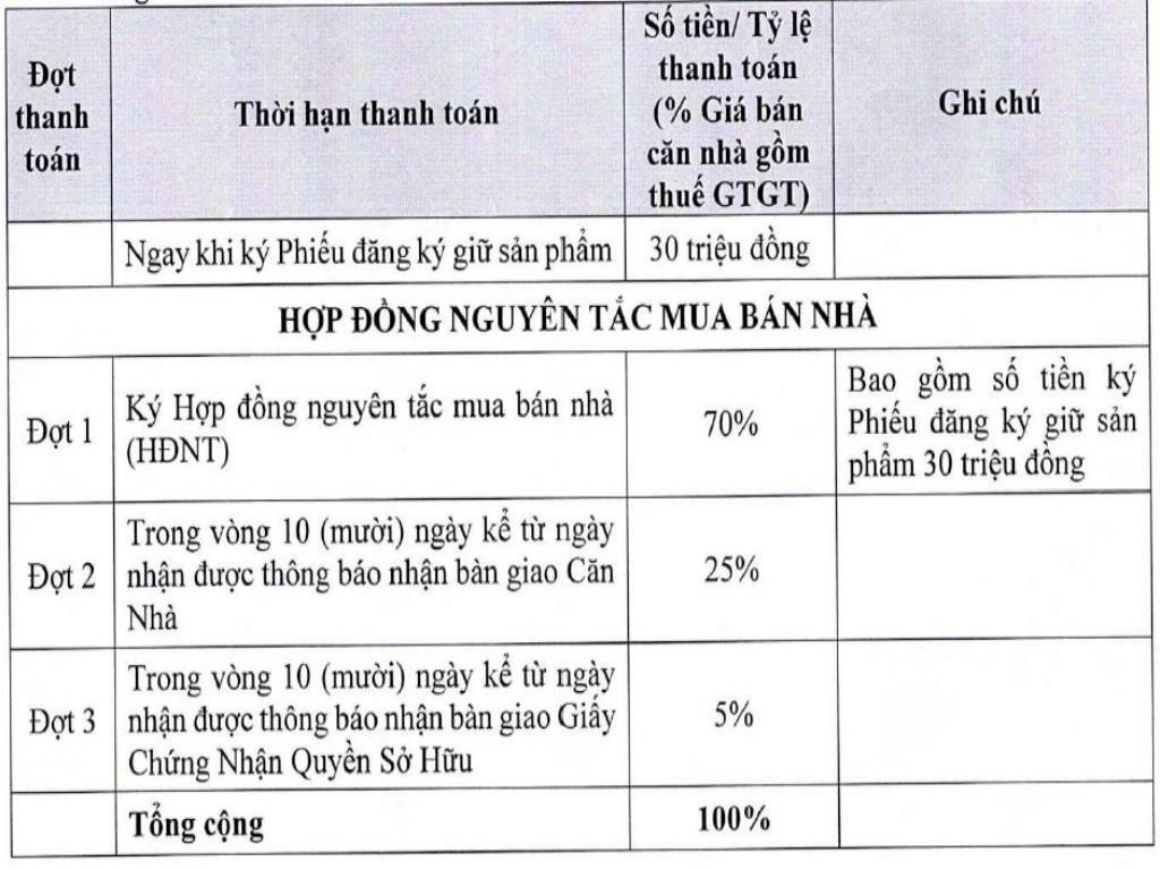 PHƯƠNG THỨC THANH TOÁN LINH HOẠT CỦA KHU ĐÔ THỊ THÔNG MÌNH THÀNH ĐÔ CẦN THƠ