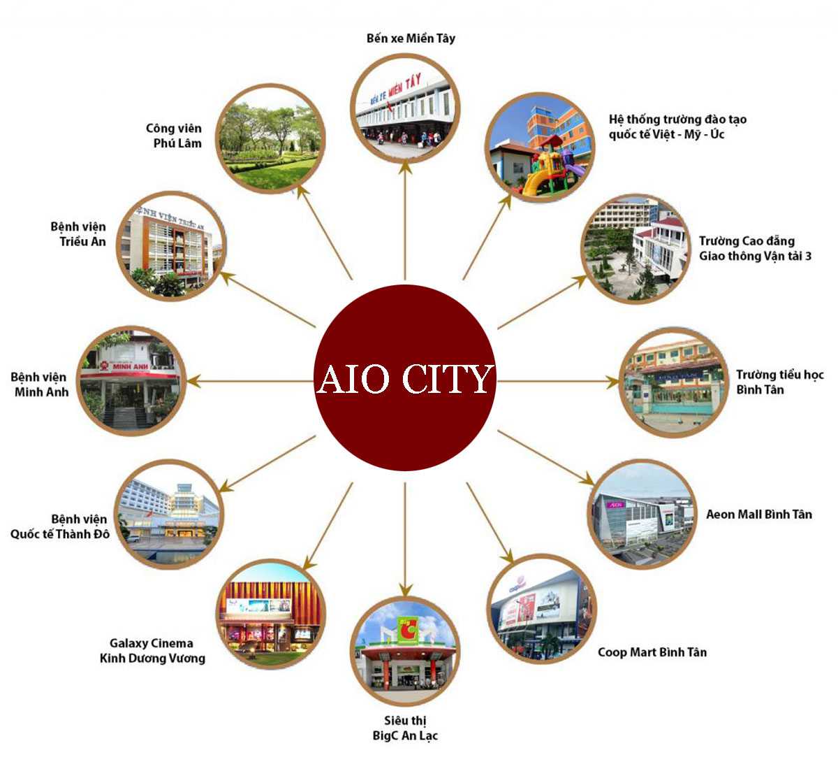 TIỆN ÍCH CĂN HỘ AIO CITY BÌNH TÂN