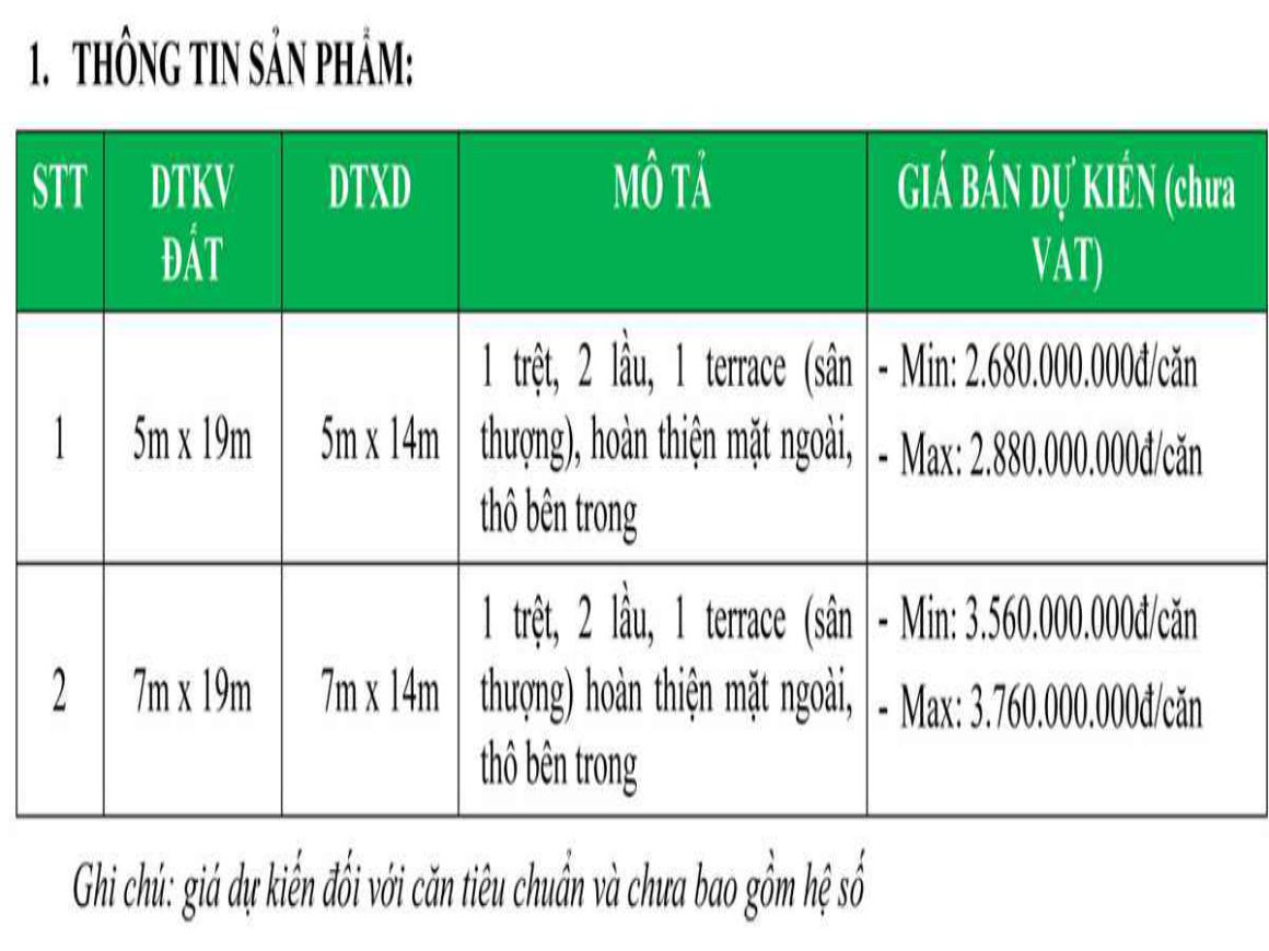 Giá bán nhà phố thương mại thanh long bay: 