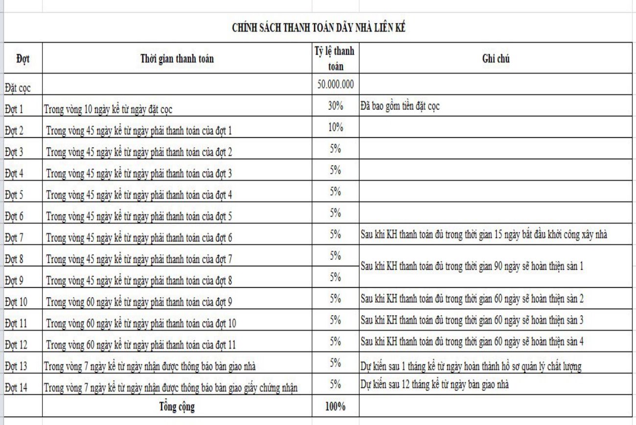 Phương thức thanh toán nhà phố liền kề Stk An Bình Cần Thơ