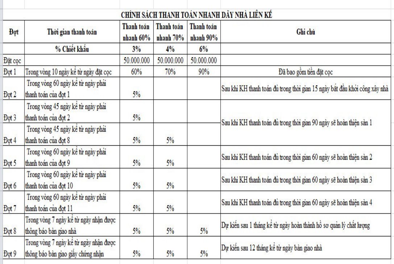 Phương thức thanh toán nhà phố liền kề Stk An Bình Cần Thơ