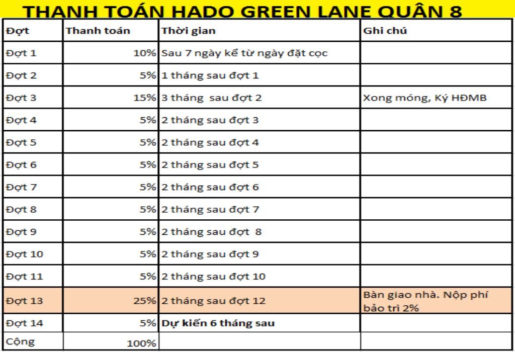 HÀ ĐÔ GREEN LANE QUẬN 8 12 PHƯƠNG THỨC THANH TOÁN HÀ ĐÔ GREEN LANE QUẬN 8