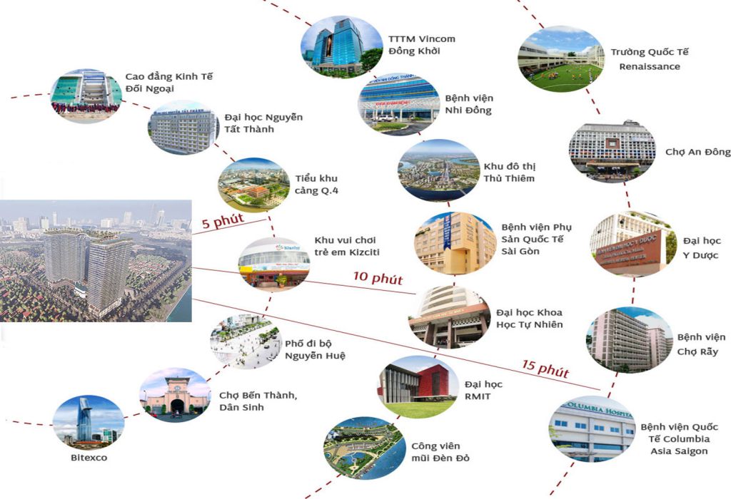 DỰ ÁN SUNSHINE HORIZON QUẬN 4 10 TIỆN ÍCH SUNSHINE HORIZON
