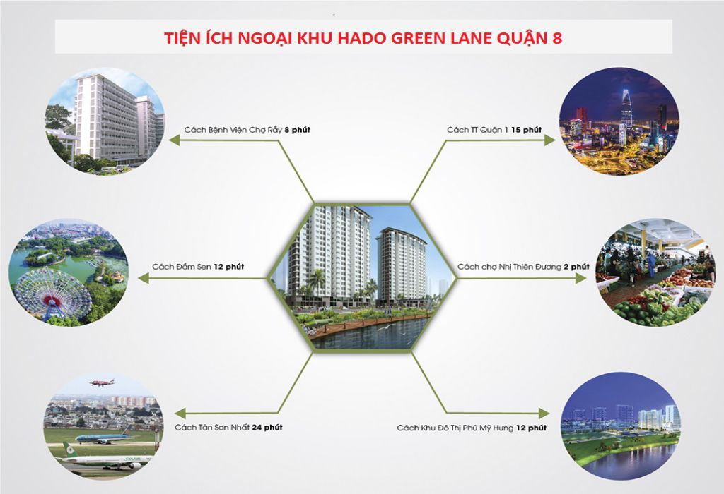 HÀ ĐÔ GREEN LANE QUẬN 8 10 TIỆN ÍCH HÀ ĐÔ GREEN LANE QUẬN 8