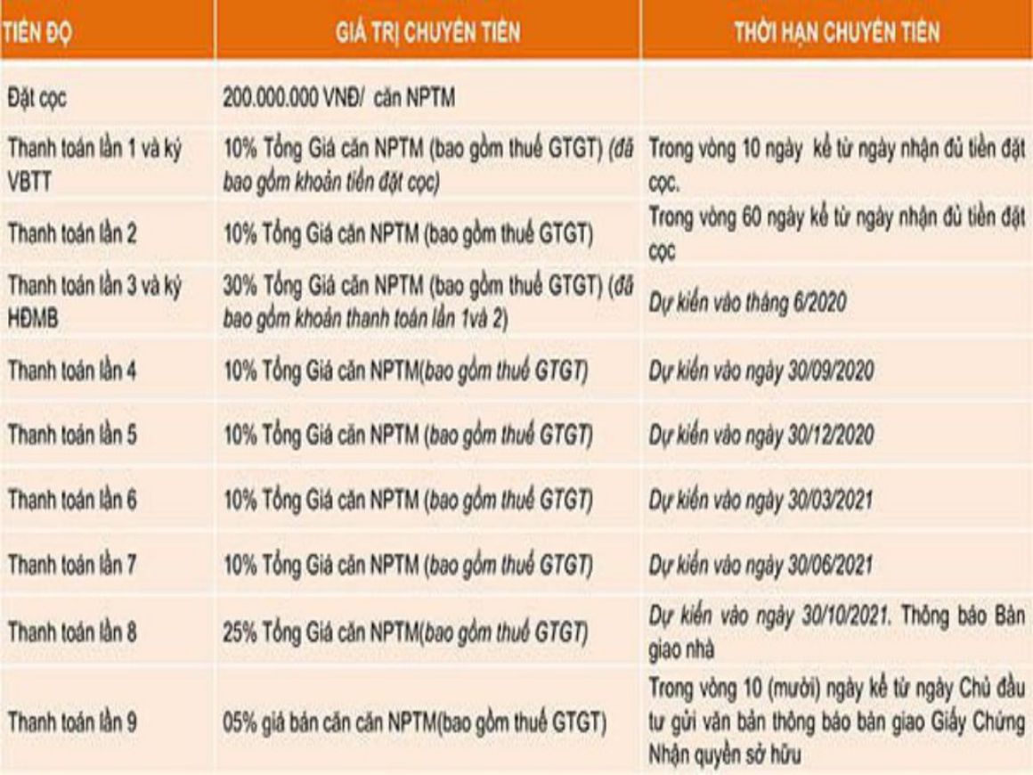 THANH TOÁN HẤP DẪN MEYHOMES CAPITAL PHÚ QUỐC