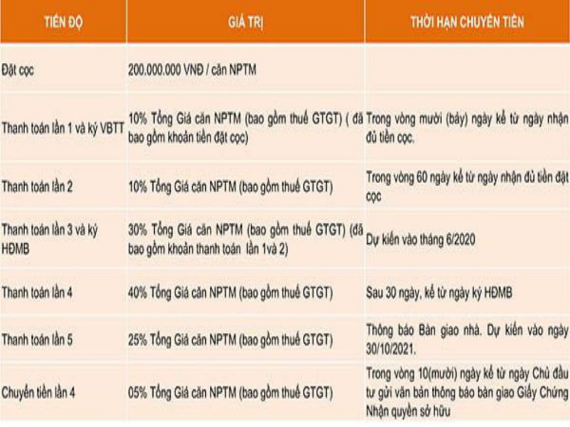 THANH TOÁN HẤP DẪN MEYHOMES CAPITAL PHÚ QUỐC