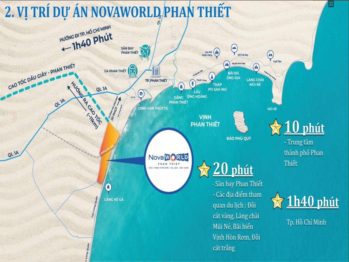 Vị trí chiến lược tại Novaworld Phan Thiết