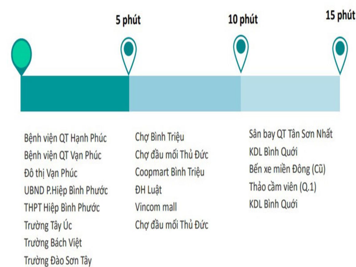 TIỆN ÍCH DỰ ÁN LDG RIVER CÓ GÌ ĐẶC BIỆT ?