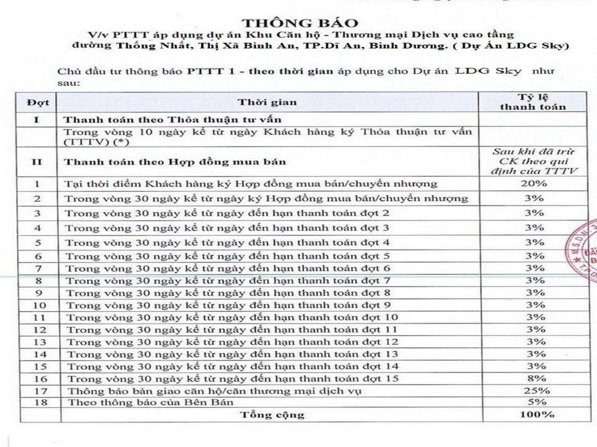 PHƯƠNG THỨC THANH TOÁN LINH HOẠT CỦA LDG SKY