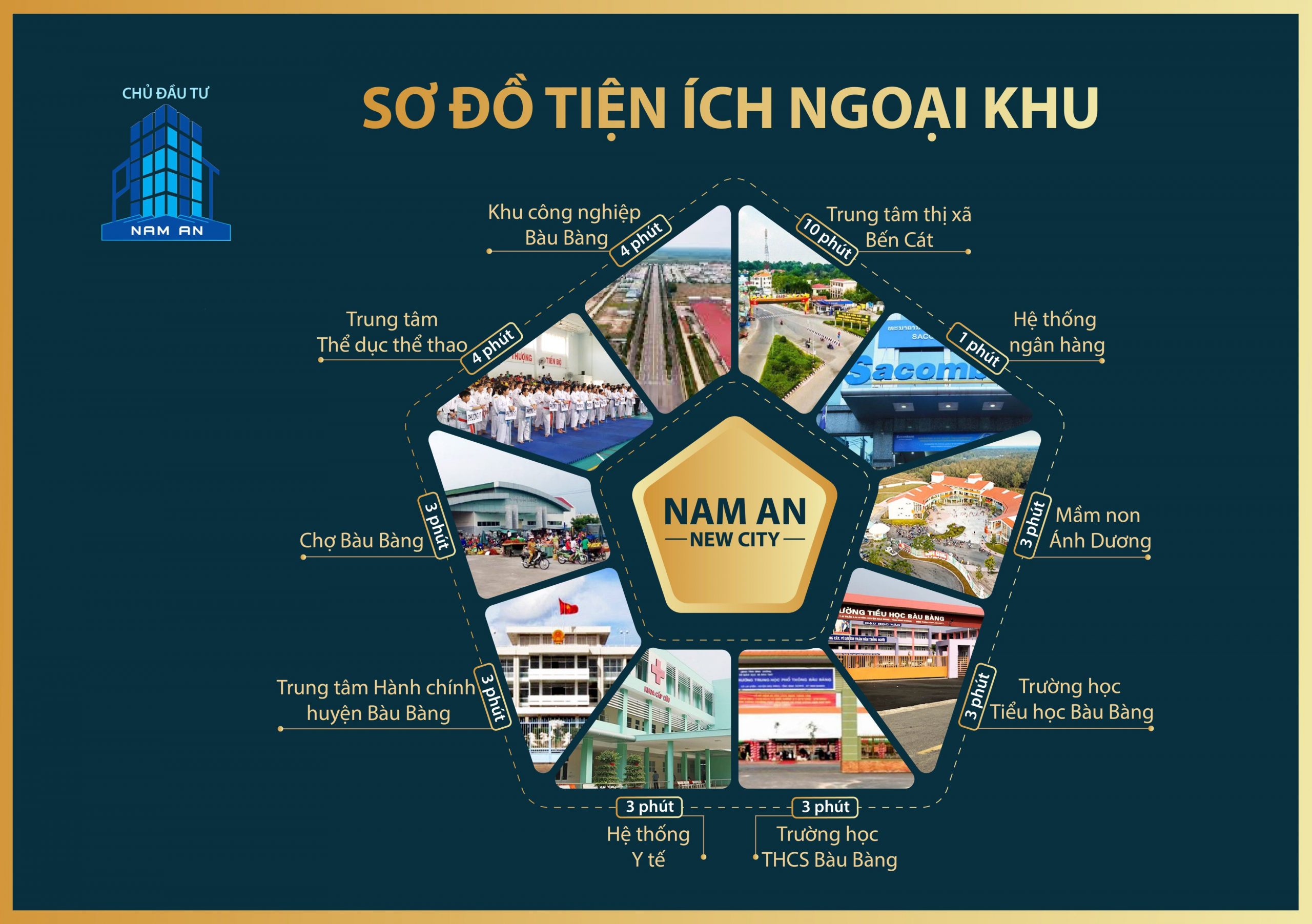 TIỆN ÍCH NGOẠI KHU