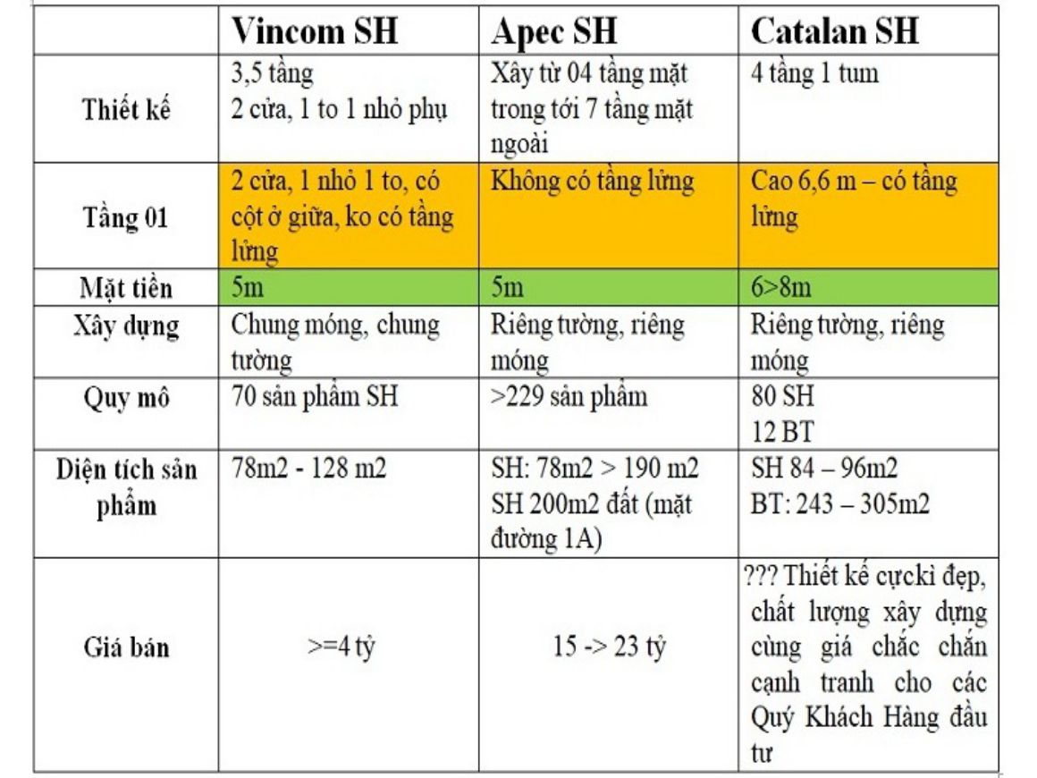 THANH TOÁN HẤP DẪN CATALAN BUOLEVARD LẠNG SƠN