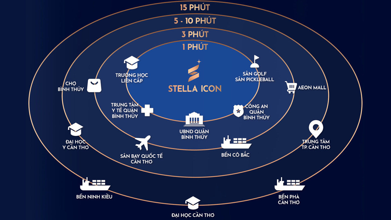 Stella Icon Cần Thơ 24 Vị trí chiến lược và đắc địa tại căn hộ Stella Icon Cần Thơ