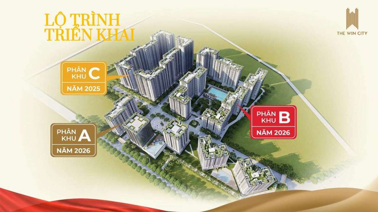 The Win City The Win City