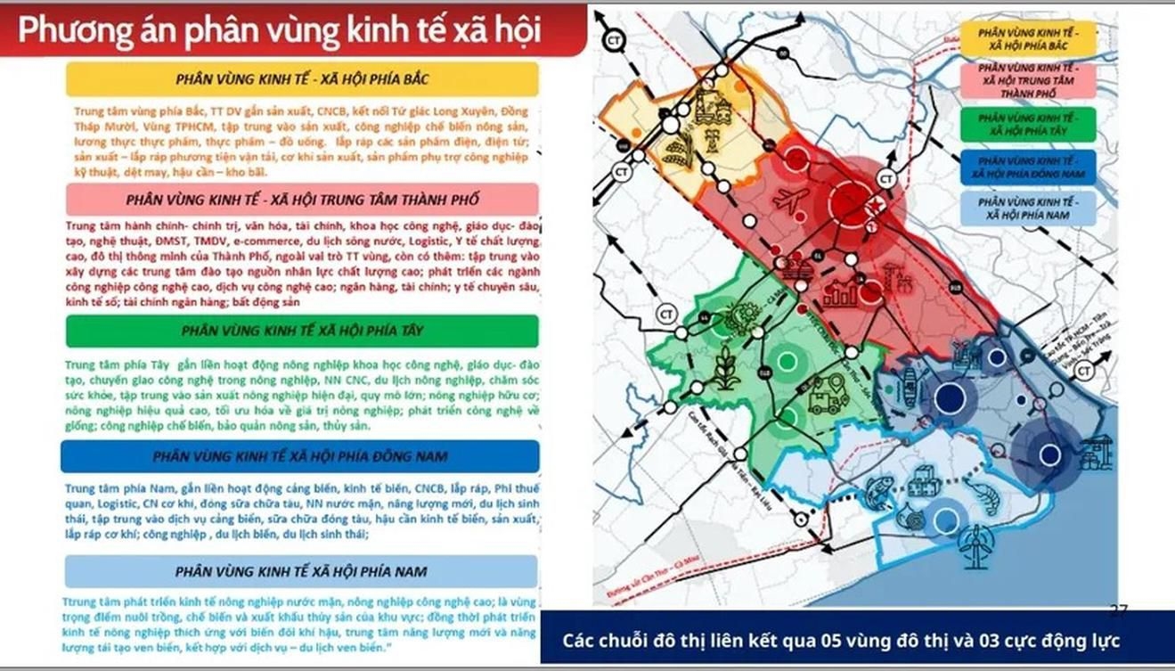 Phương Án Phân Vùng Kinh Tế Xã Hội Cần Thơ