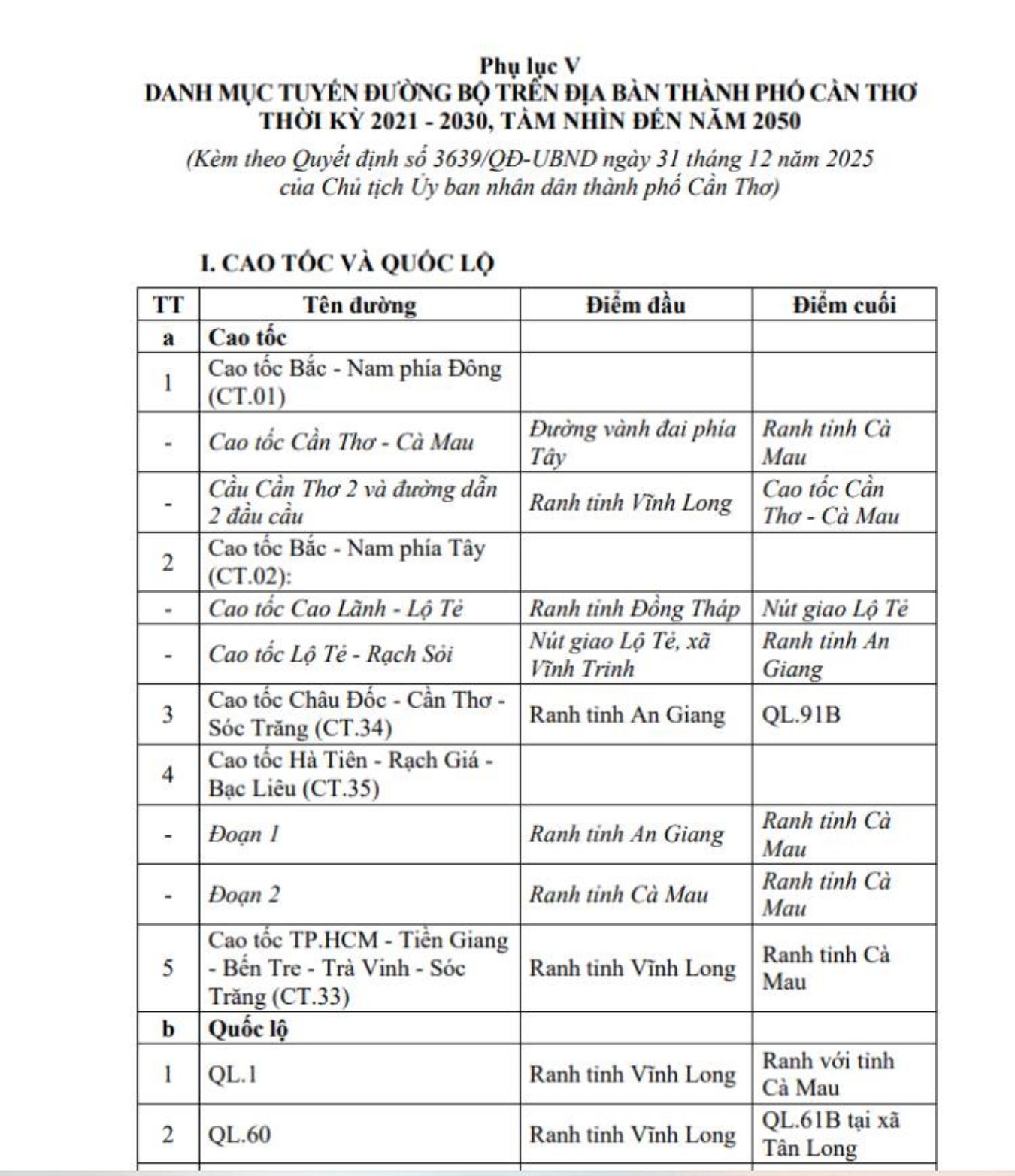 Toan Canh Quy Hoach Ha Tang Giao Thong Tp Can Tho Den Nam 2030 1