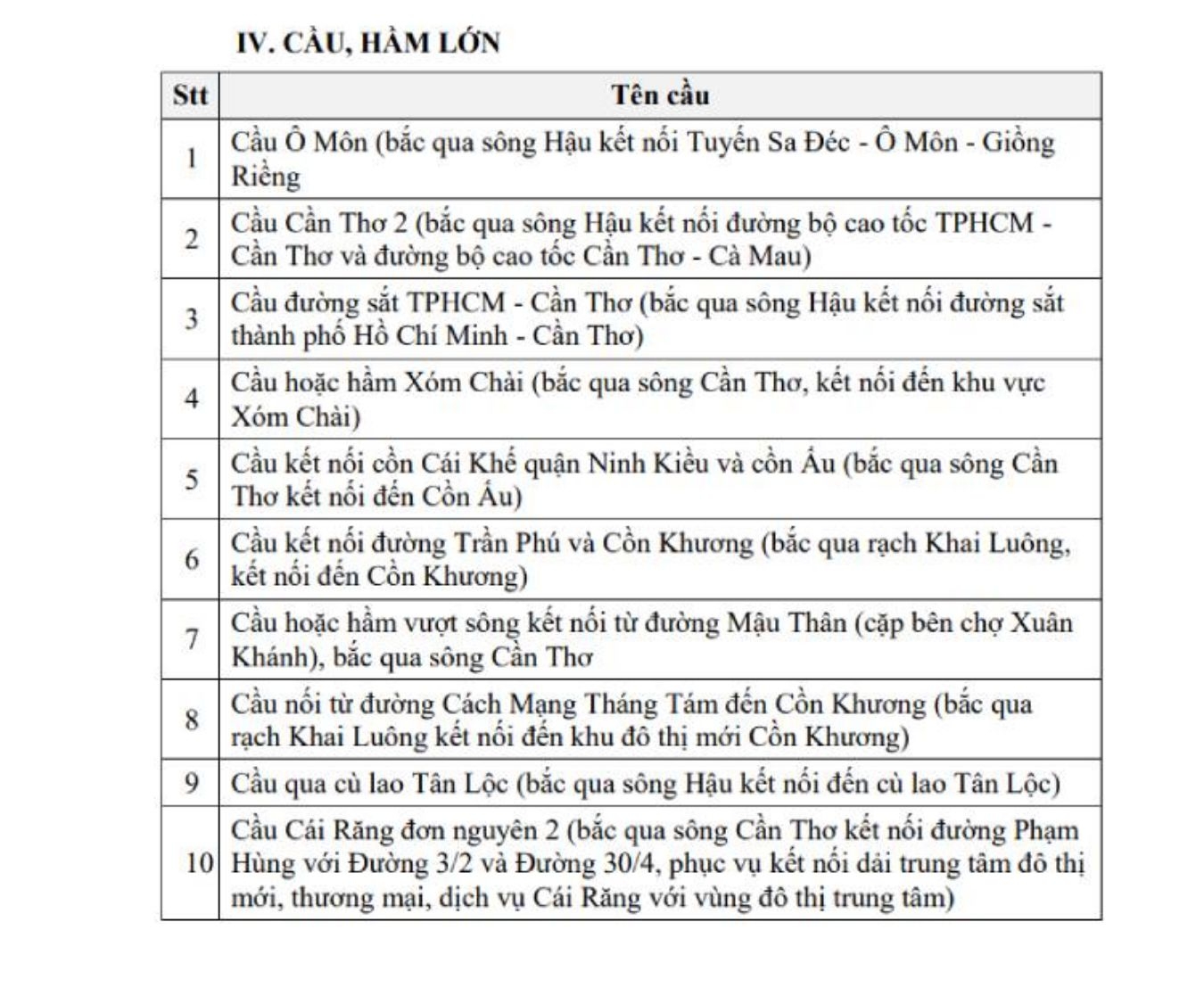 Toan Canh Quy Hoach Ha Tang Giao Thong Tp Can Tho Den Nam 2030 4
